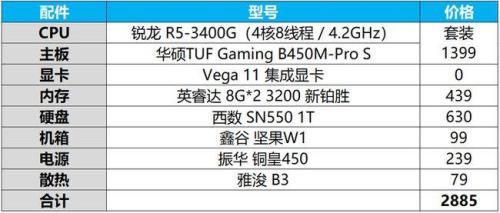 r5 4650g相当于i5几代