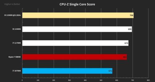 i3i5i7i9cpu之间的性能有什么不同