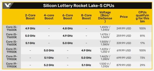 i9第11代哪个型号