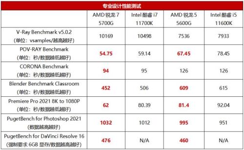 amd处理器和i7处理器哪个好