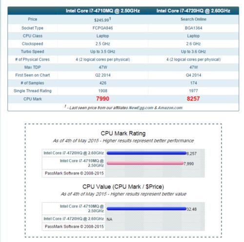 i7-4710处理器怎么样