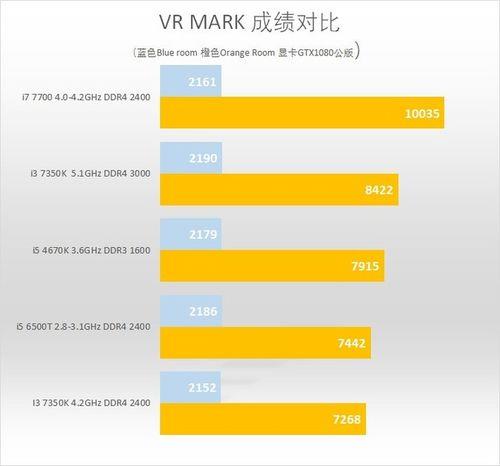 i5和i3有什么区别