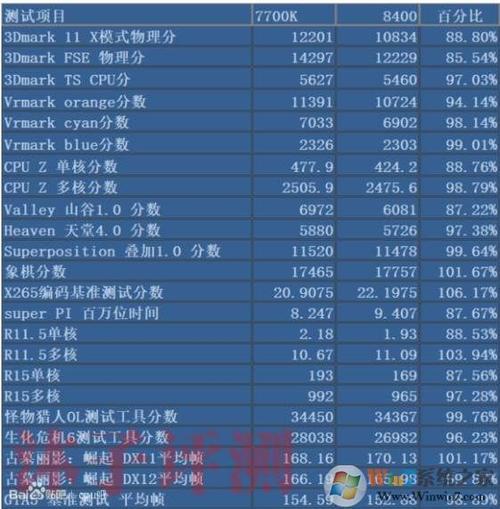 cpui7一定比i5强吗