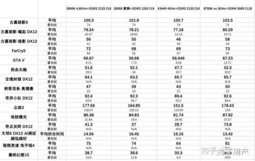 11代i5和i7差别大吗