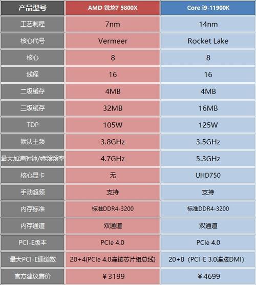 酷睿i7-7y75相当于锐龙哪个处理器