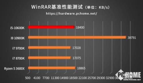 十代i5与i7处理器区别