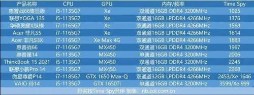 i5和i7哪个核显好