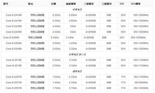 酷睿十代i5和八代i5区别大吗