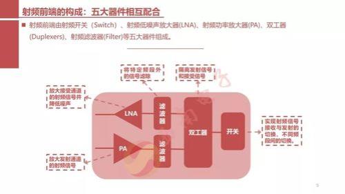 国产射频芯片排行榜前十名