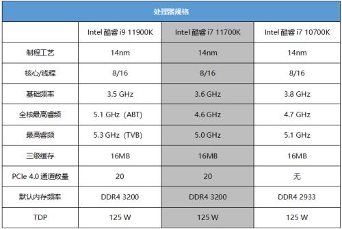 i7九代和i9九代区别