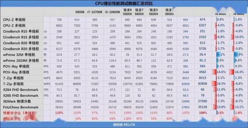 11代i5i7哪个性价比高