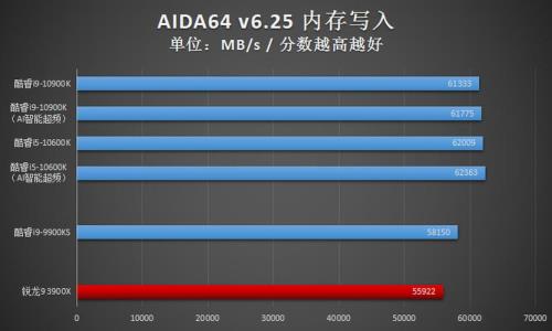 英特尔i5和酷睿i5区别