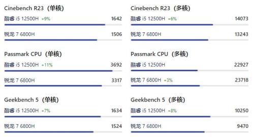 锐龙r7 5700 和酷睿i51155G7 哪个好