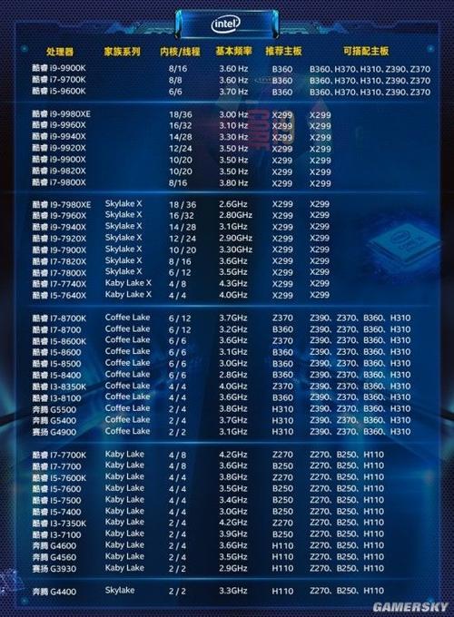 i9最低档的处理器是哪一款