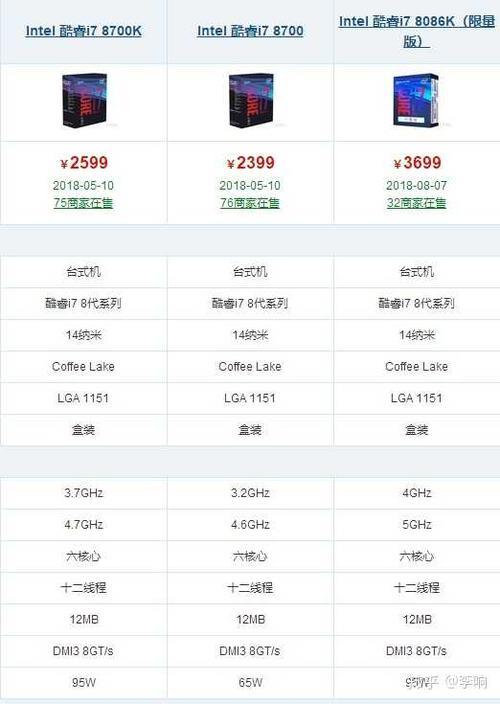 i3 i5 i7 i9电脑处理器有啥区别