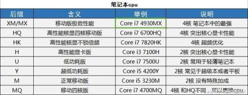 酷睿如何区分标志