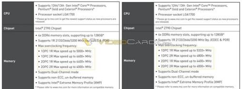 AMD5200+相当于英特尔多少