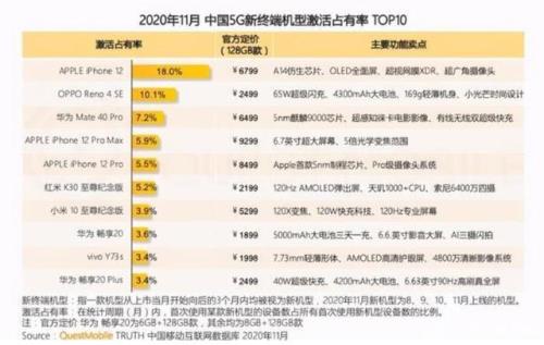 国产手机芯片排名前十名榜单