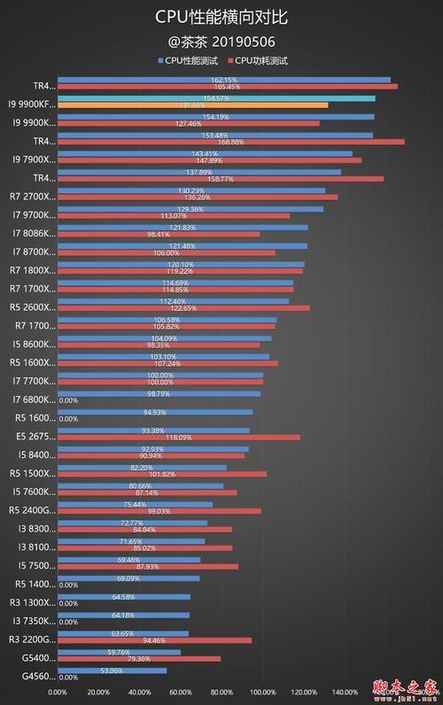 i9九代是多少针的cpu