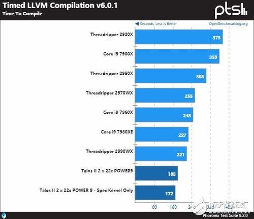 多开游戏AMD的CPU好还是英特尔好
