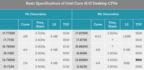 intel pentium是酷睿吗