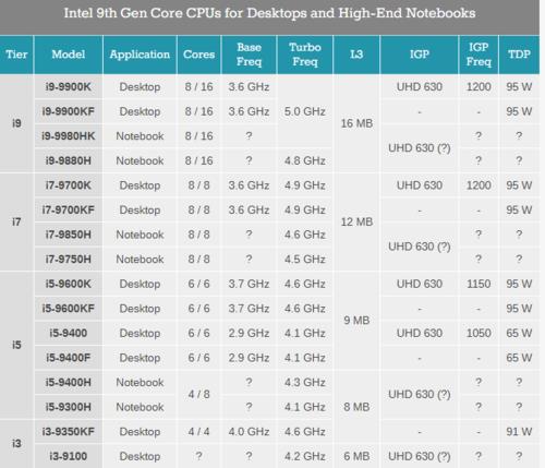 i9最低型号