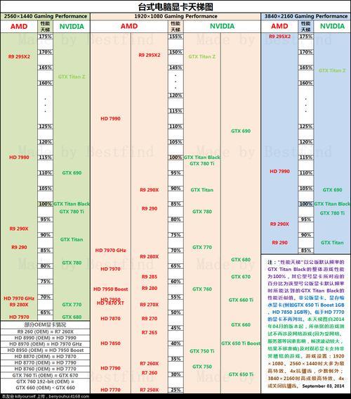 2014年出几代cpu