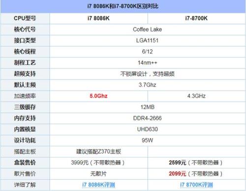 i7 7500和i7 4710h哪个好