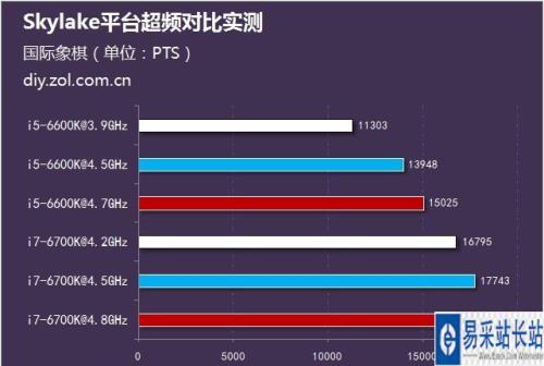 12代i5和i7怎么选