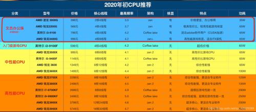 i9电脑配件清单