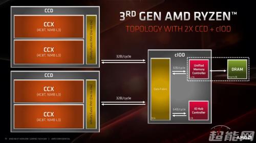 10代酷睿i5和amd锐龙7umr5的区别