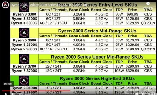 AMDRyzen51600和Intel酷睿i58500哪个比较好