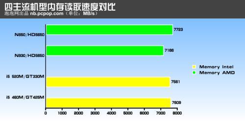 amd和cpu有什么区别