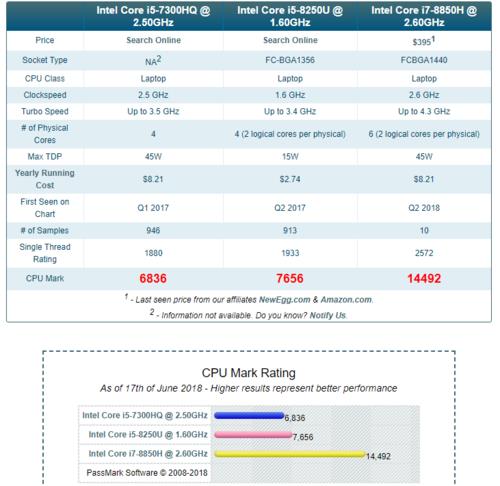 i57代和i75代哪个好