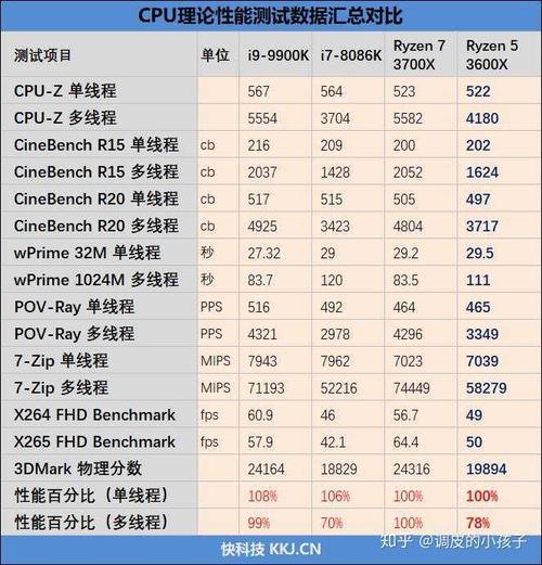 r51600相当于i5几代