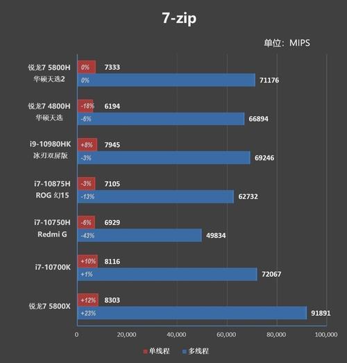 11代i5和r75800u哪个强