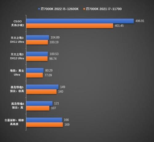 K29准备入手，换CPU，i7 es还是i5，差别大吗