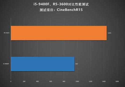 在多开游戏的情况下i5 8400和r5 2600那个好