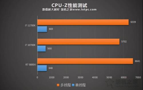 i71165g7和r75800h哪个性能好