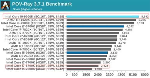 i7一代能升级什么CPU