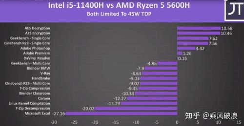 r5 5600h和i5 11260h哪个办公好