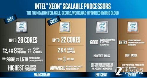 cpu，amd和英特尔可以换用吗