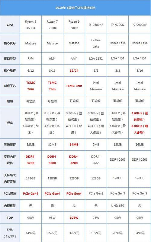 r系列和i系列cpu哪个好