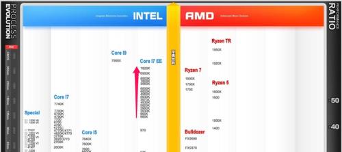 i7是几代处理器