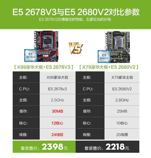 i9 2680v2处理器怎么样