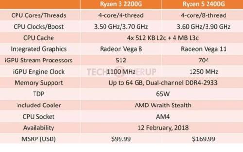 amd和英特尔核显对比