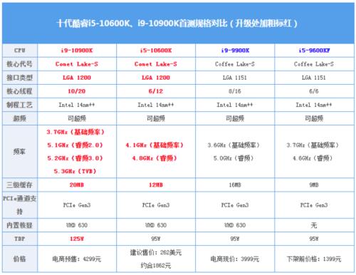 i5十四代CPU排行榜