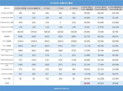 i7 8700 i5 10400哪个好