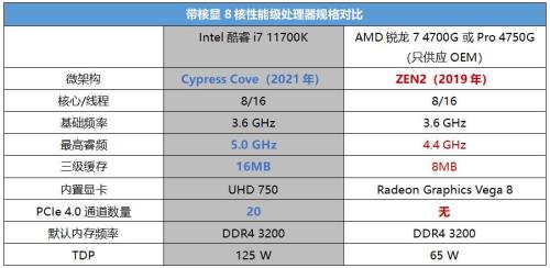 为什么酷睿i7那么便宜