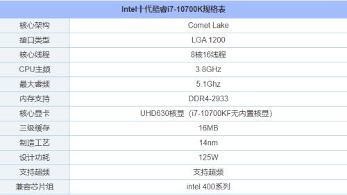 cpu酷睿i74500U好不好